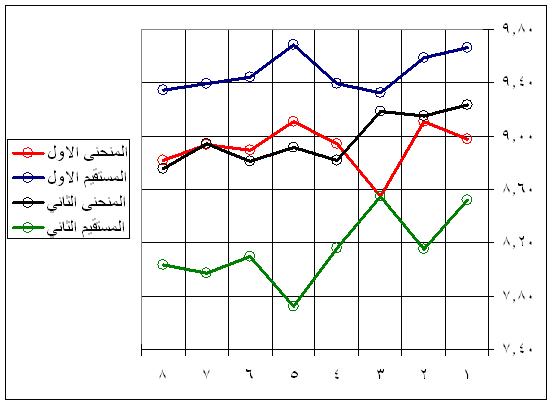 العوامل الفيزيائية المؤثرة في عدو 400 متر حرة In2107