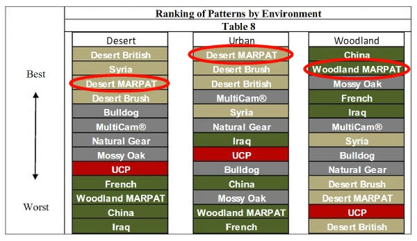 Camos norteamericanos: actuales y los próximos MARPAT-Patterns-by-Environment_small