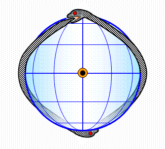 Ouroboros, cycle éternel de la nature. Ouroborus