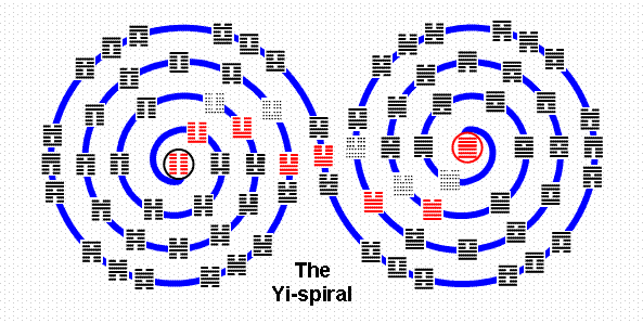 Ouroboros, cycle éternel de la nature. Yi-spiral