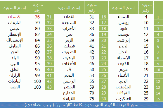 حقائق حول كلمة الإنسان Word_Insan_table_01_558-46