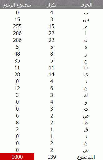 أسرار الحروف المقطعه وفواتح القرآن Ch_01_table-56