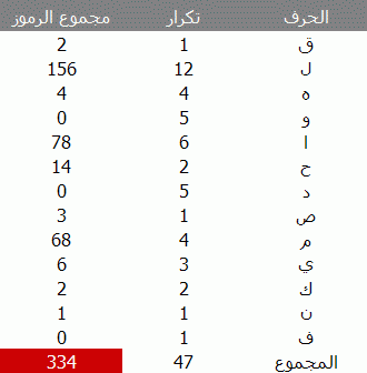 أسرار الحروف المقطعه وفواتح القرآن Ch_112_table-58