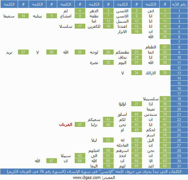 عظمة الخالق تتجلى من خلال كلمة "القرءان" وسورة الإنسان 01_650-94