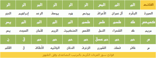 الإعجاز المُتجدد مع فواتح الكتاب Fawate7-99