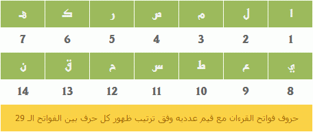 الإعجاز المُتجدد مع فواتح الكتاب Ofa_fawate7-101