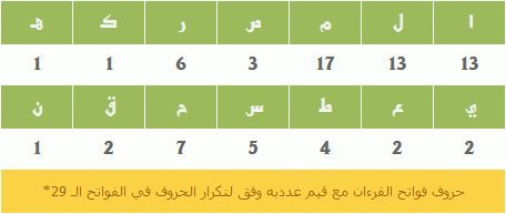 الإعجاز المُتجدد مع فواتح الكتاب Sa3eed-98