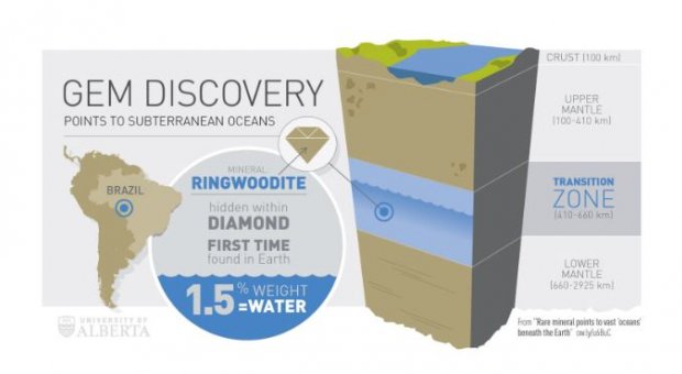 ¿Está la mayor reserva de agua del planeta bajo EE.UU.?. Ringwoodita