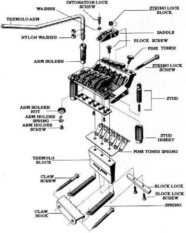 Nylon Washer's - Onde comprar?!?!? Edge_diagram