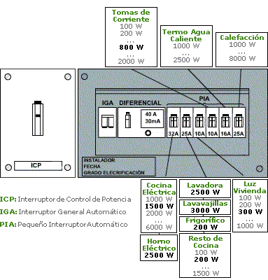 Informacin sobre diseo de una instalacin elctrica en una vivienda Simulacion_001