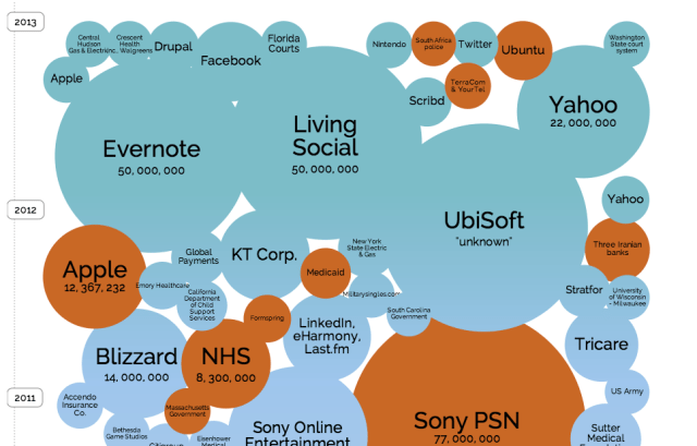  The World's Biggest Data Breaches [Infographic] 131768-640