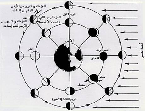 الشمس الشمس - صفحة 3 Image004