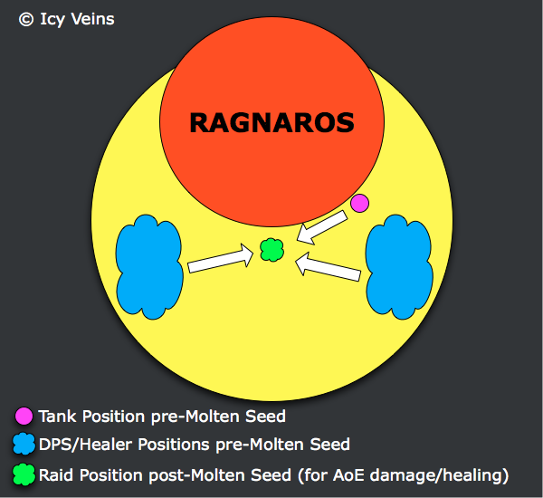 RAGNAROS Ragnaros-molten-seeds