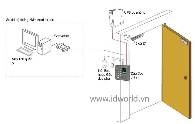 CUNG CẤP THIẾT BỊ & GIẢI PHÁP CHẤM CÔNG CHUYÊN NGHIỆP 1052_b____s___n_ph___m_ki___m_so__t_ra_v__o_d__ng_v__n_tay_v___th____cho_c___a_g____kobio_x7__a__3_