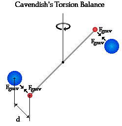 Gravidade Ficcional - Página 4 Torsion02