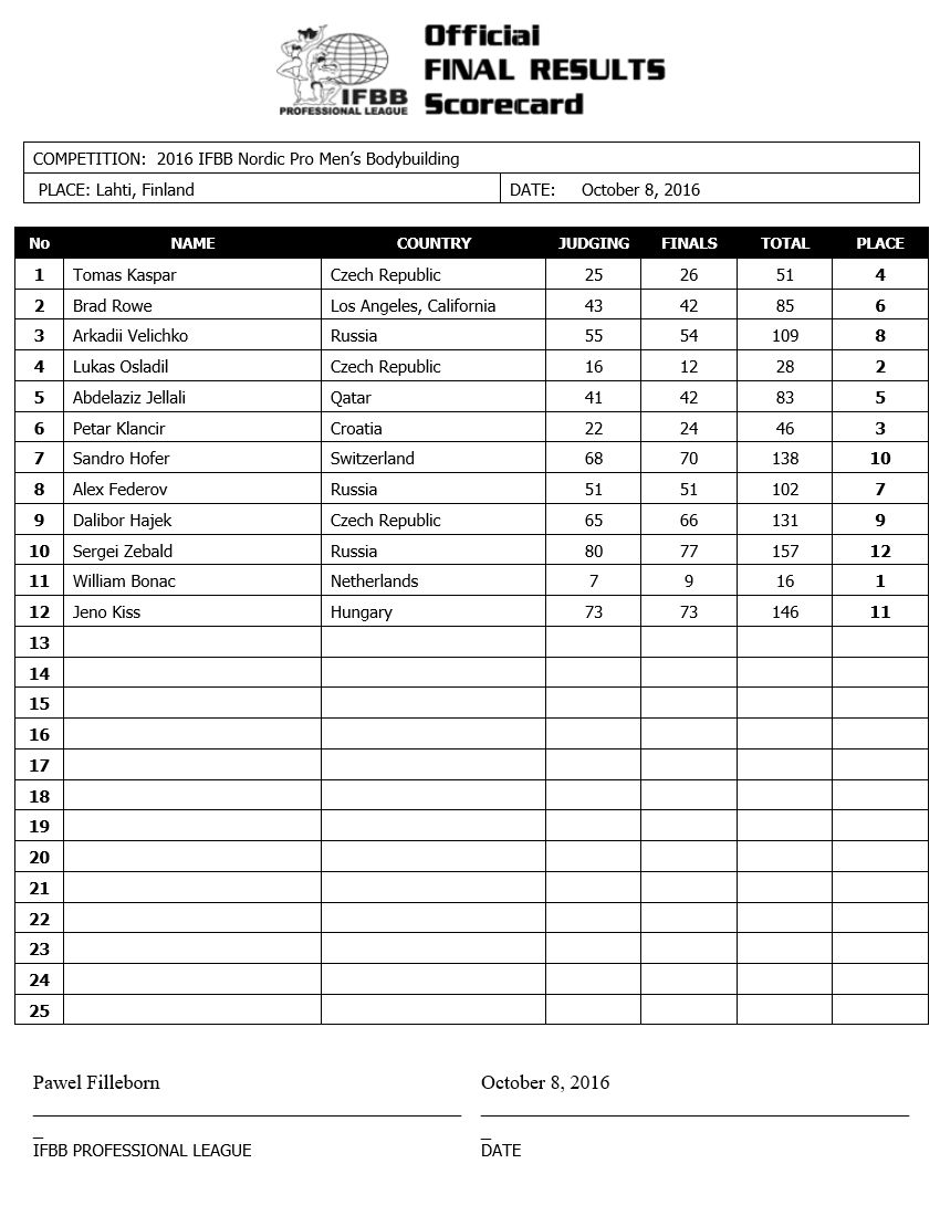 2016 IFBB Nordic Pro!! 2016nordicscorecard_mbb