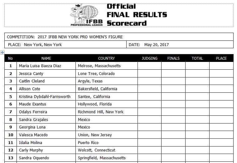 2017 IFBB New York Pro!! 2017newyork_listfig1