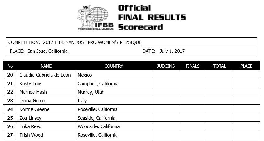 2017 San Jose Championships!! 2017sanjose_listwp