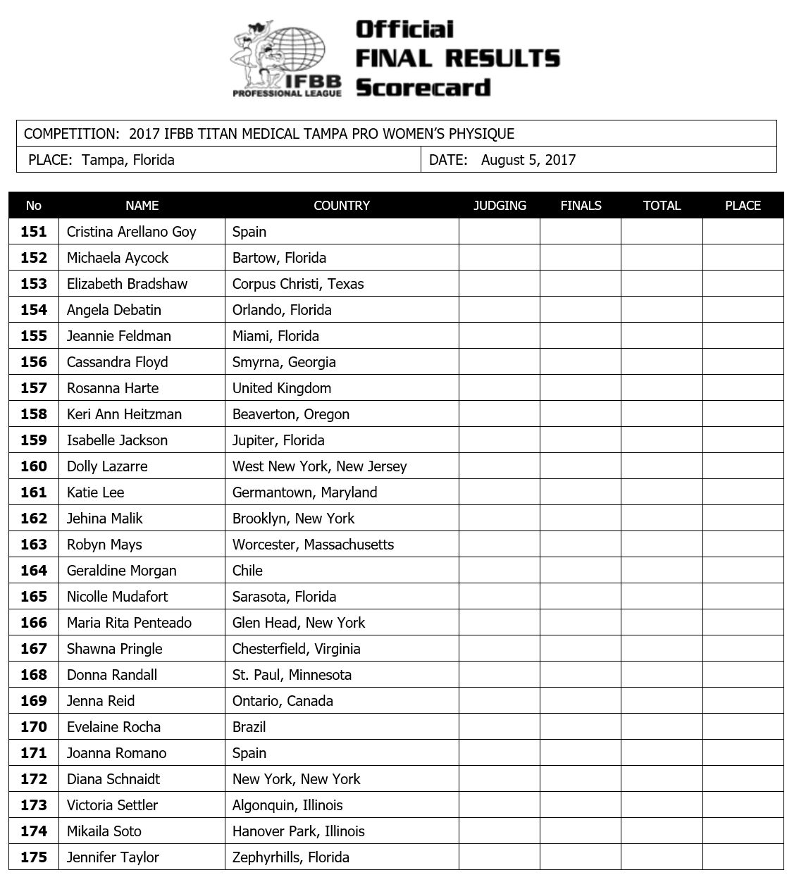 2017 IFBB Titan Medical Tampa Pro!! 2017tampa_listwp