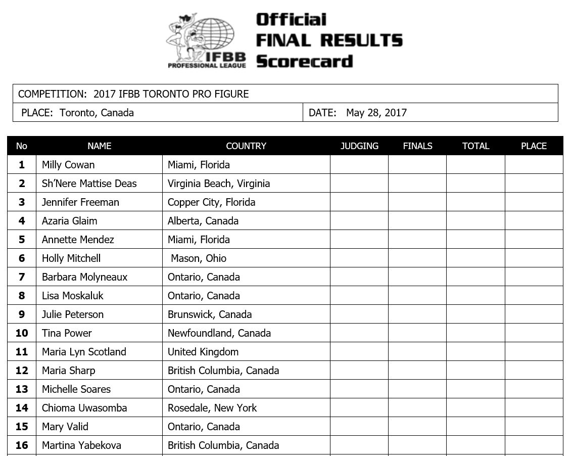 2017 IFBB Toronto Pro Supershow!! 2017toronto_listfig