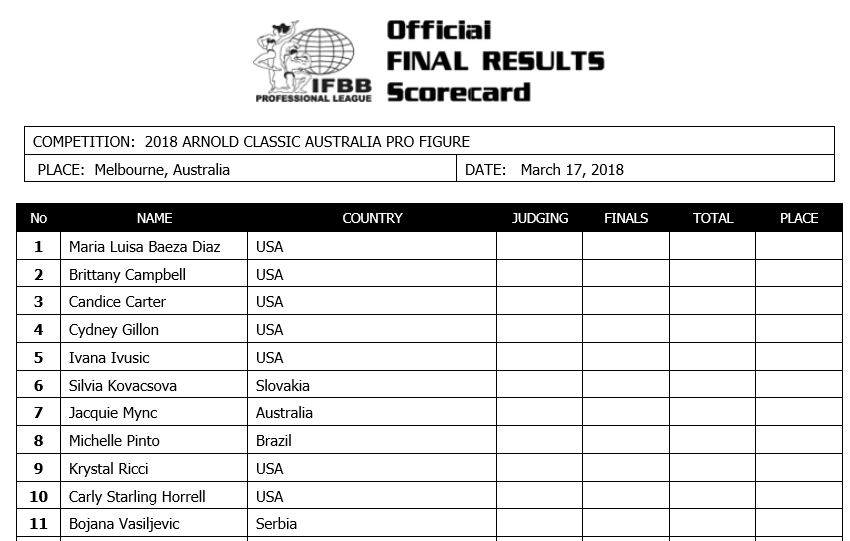 Arnold Clasic Australia 2018!! 2018acaustralia_listfig