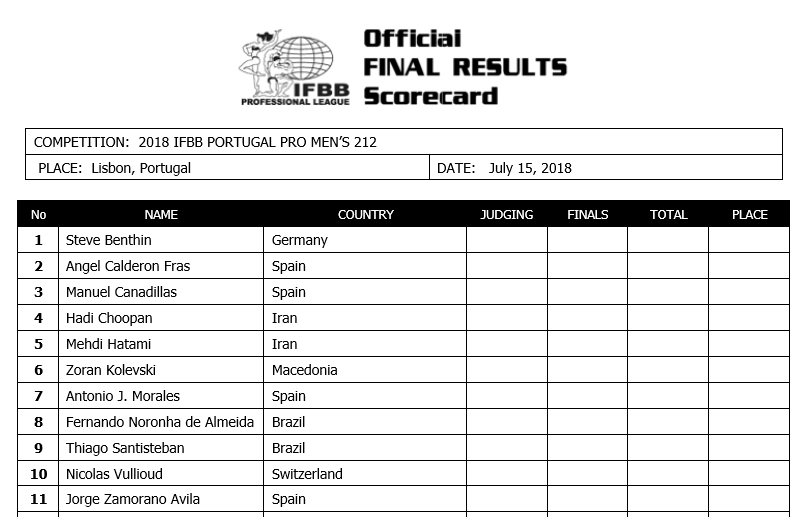 2018 Portugal Pro!! 2018portugal_list212