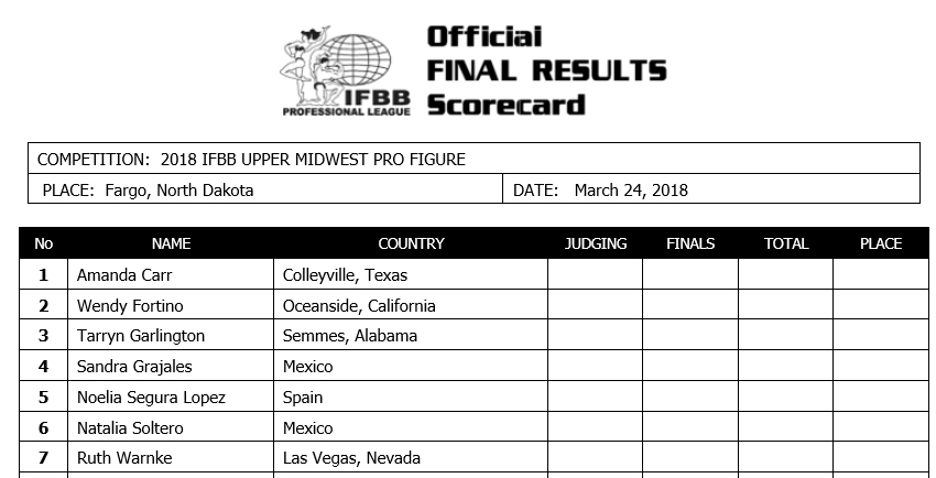 2018 Upper Midwest Pro!! 2018uppermidwest_listfig