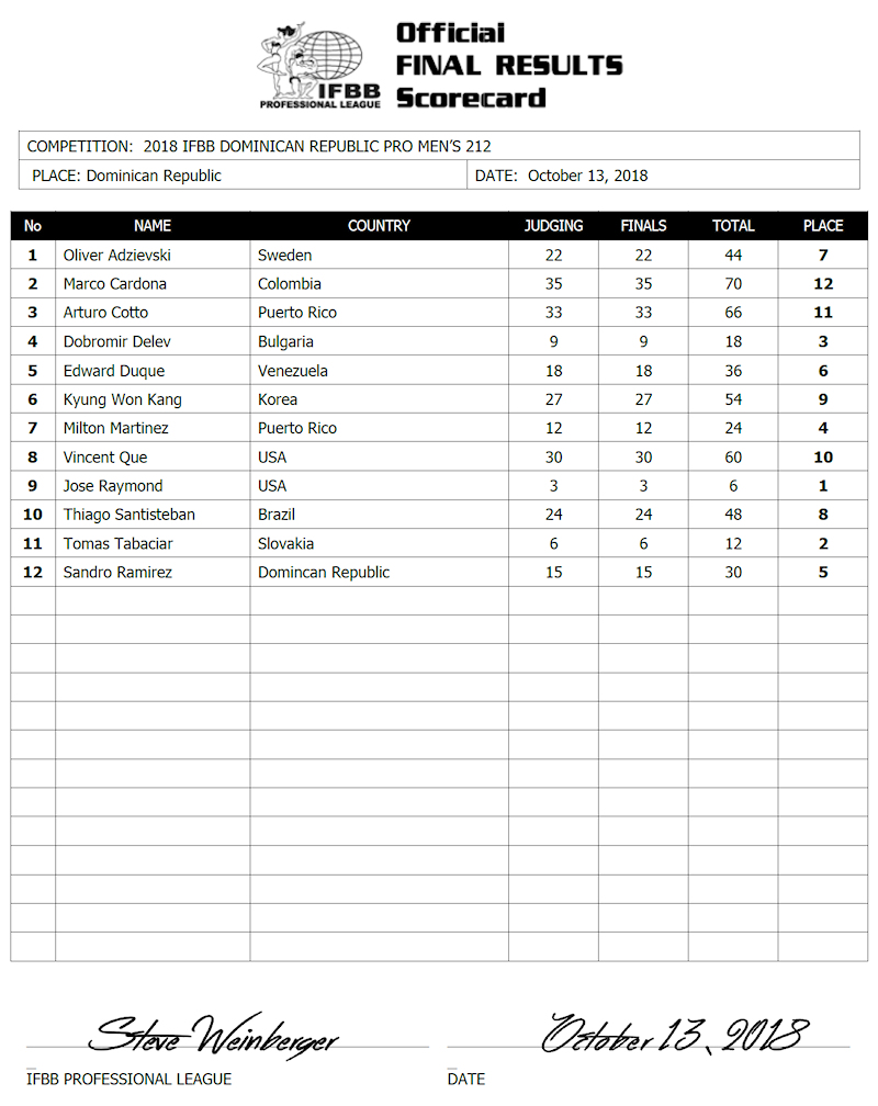 2018 Dominican Republic Pro/Am!! 2018dominican_results212