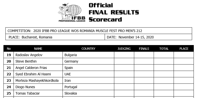 2020 Romania Muscle Fest Pro!! 2020romania_list212