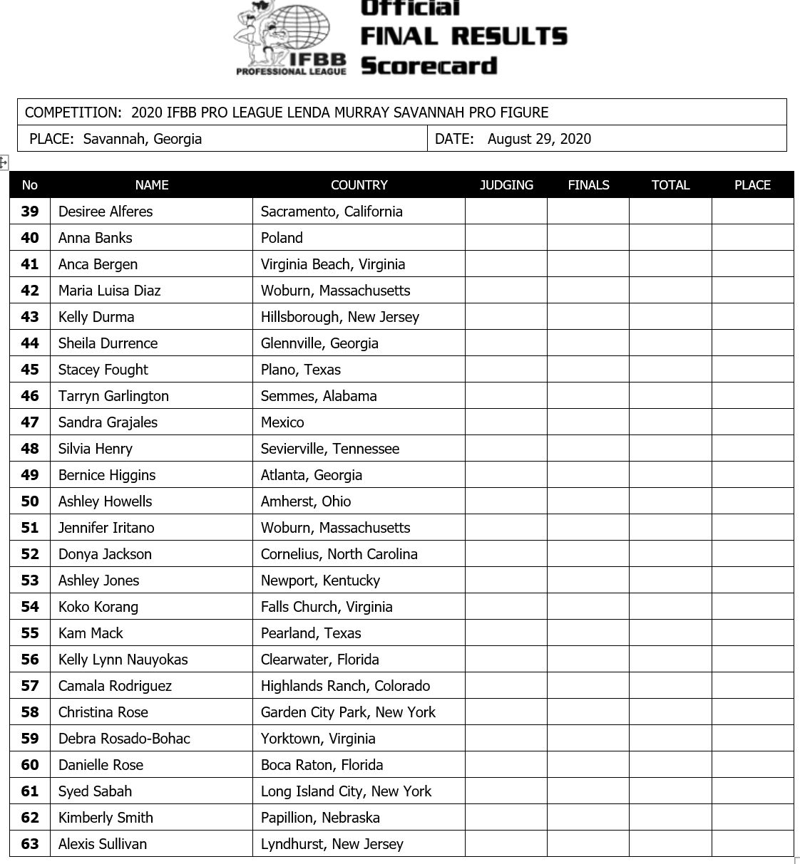 2020 Lenda Murray Savannah Pro!! 2020savannah_listFIG1