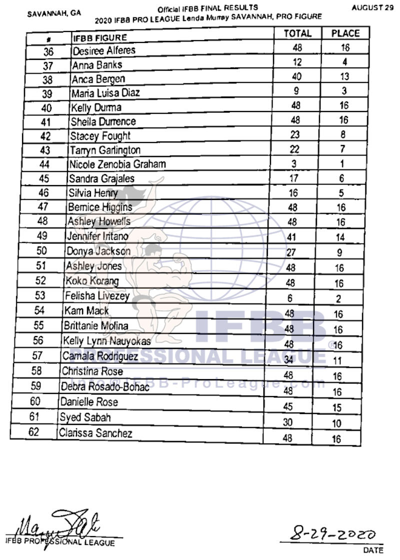 2020 Lenda Murray Savannah Pro!! 2020savannah_scorecardFIG1-1