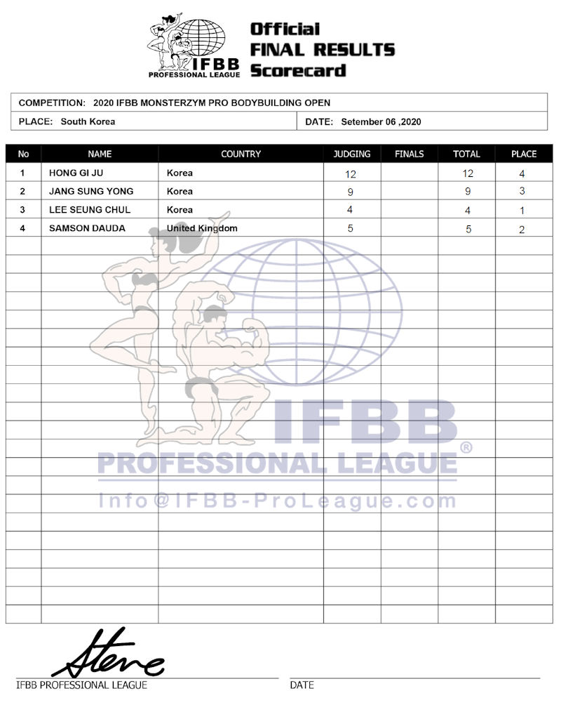 2020 Monsterzym Pro!! 2020monsterzym_scorecardMBB_wm