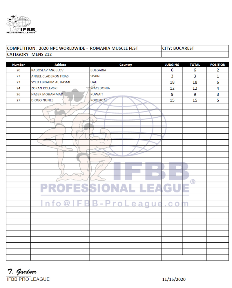 2020 Romania Muscle Fest Pro!! 2020romania_scorecard212