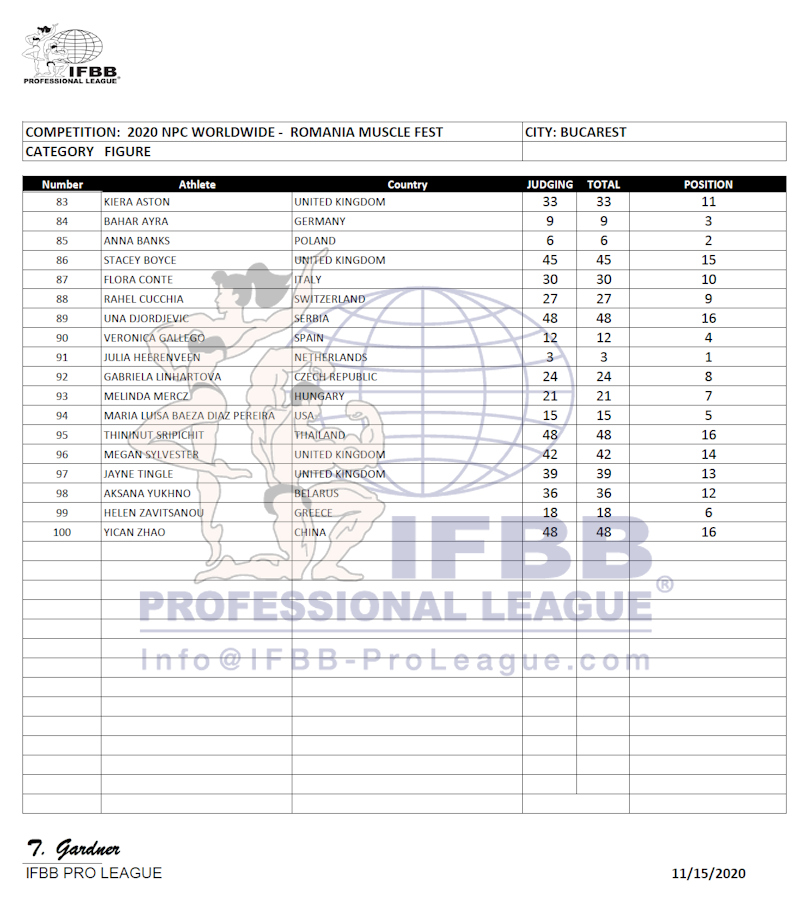 2020 Romania Muscle Fest Pro!! 2020romania_scorecardFIG