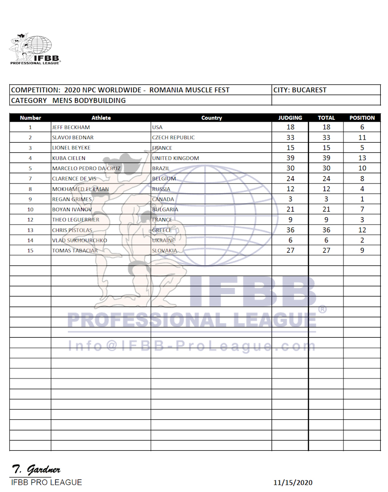 2020 Romania Muscle Fest Pro!! 2020romania_scorecardMBB