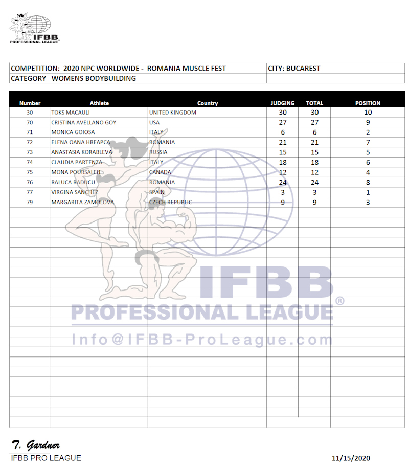 2020 Romania Muscle Fest Pro!! 2020romania_scorecardWBB