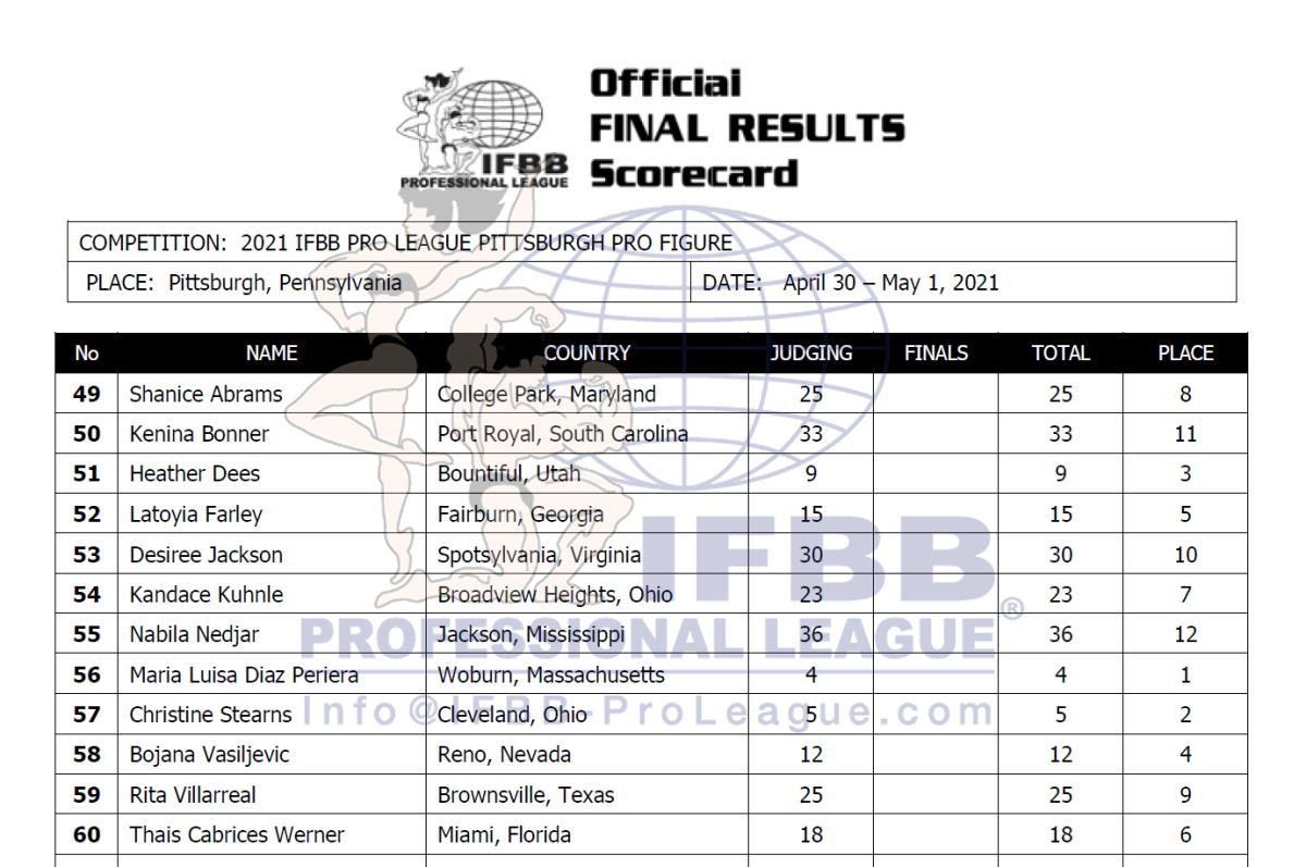 2021 Jim Manion’s Pittsburgh Pro Championships!! 2021pittsburgh_scorecardFIG