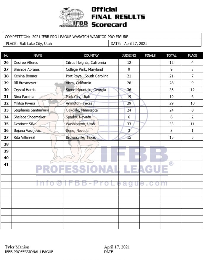 2021 IFBB WASATCH WARRIOR PRO!! 2021wasatchwarrior_scorecardFIG-696x876