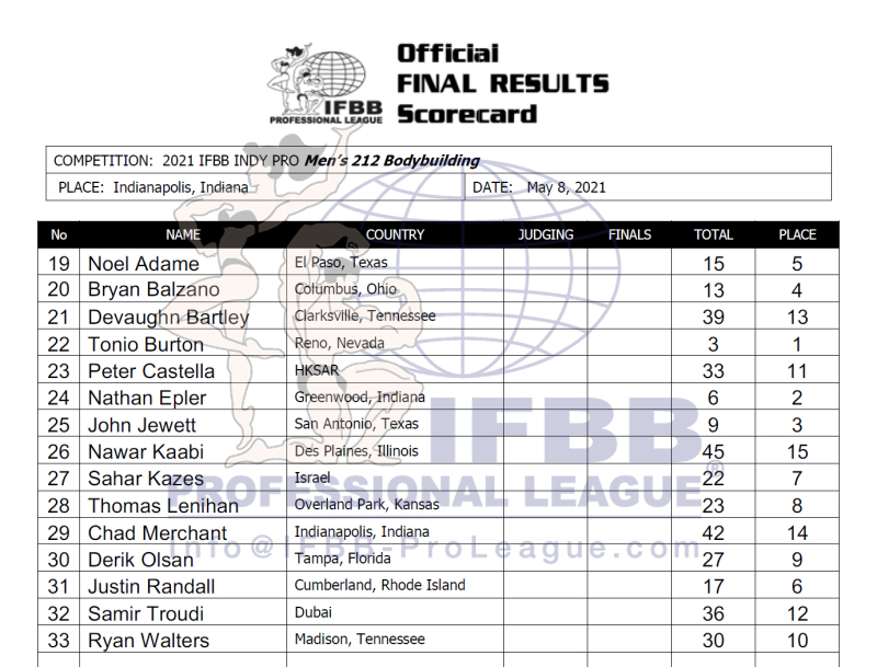 2021 Indy Pro!! 2021indy_scorecard212