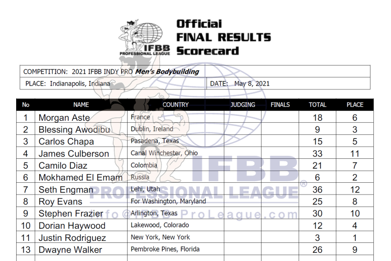 2021 Indy Pro!! 2021indy_scorecardMBB