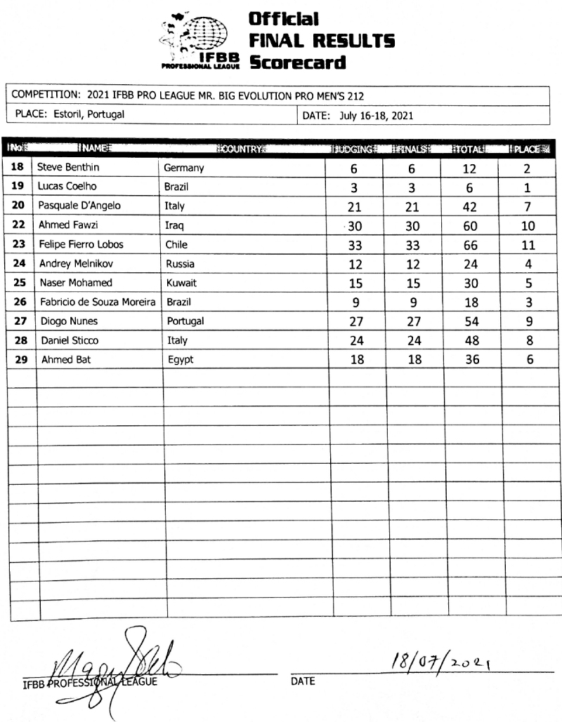 2021 Mr. Big Evolution Pro Portugal!! 2021mrbigevolution_071821v2_scorecard212