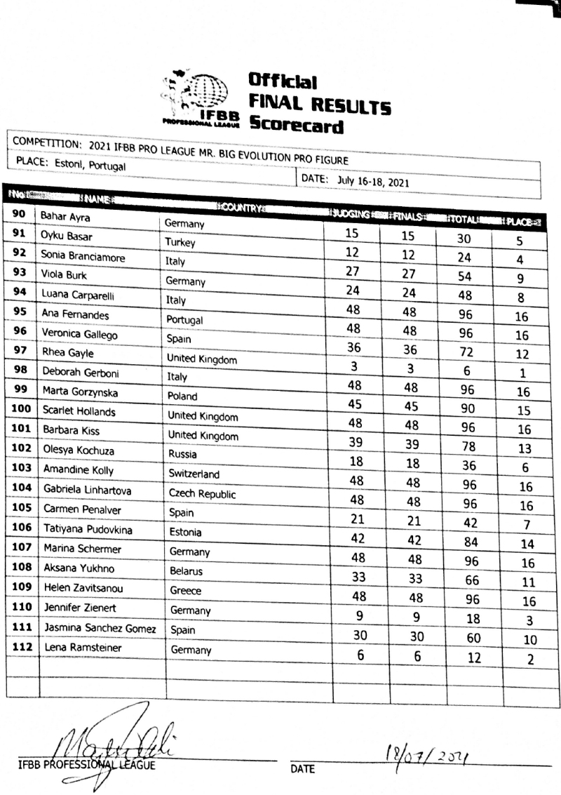 2021 Mr. Big Evolution Pro Portugal!! 2021mrbigevolution_071821v2_scorecardFIG