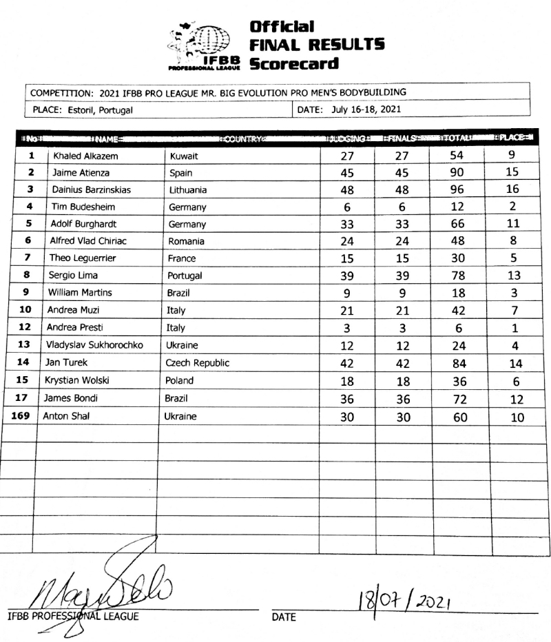 2021 Mr. Big Evolution Pro Portugal!! 2021mrbigevolution_071821v2_scorecardMBB