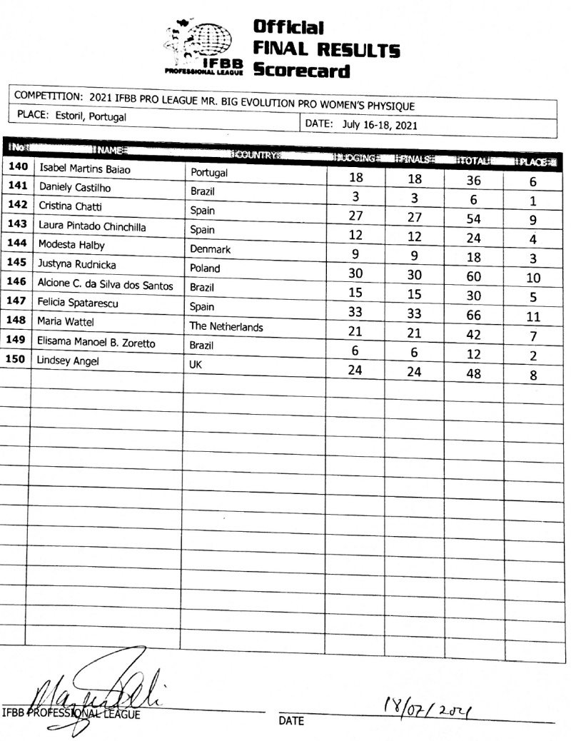 2021 Mr. Big Evolution Pro Portugal!! 2021mrbigevolution_071821v2_scorecardWP