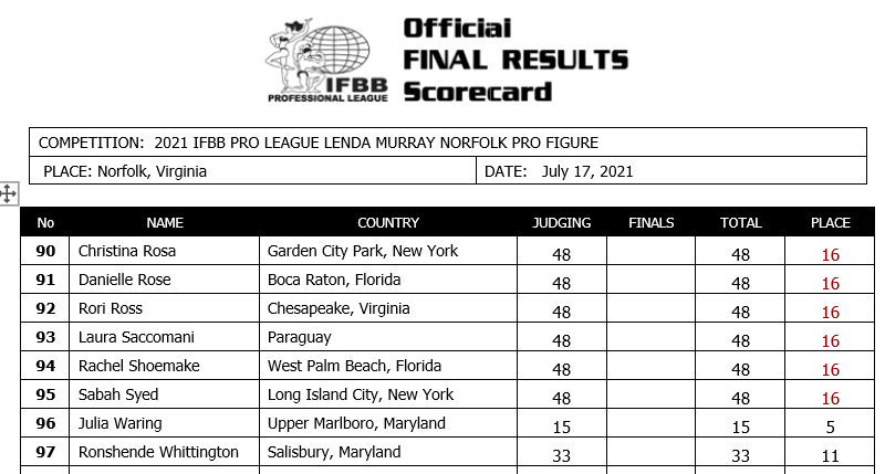 2021 Lenda Murray Bodybuilding Norfolk!! 2021norfolk_071721_scorecardFIG2