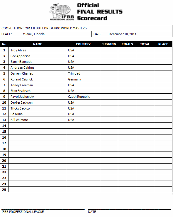 Quel est votre favori pour le Pro World Masters 2011 ? 2011proworldmasters_competitorlist1