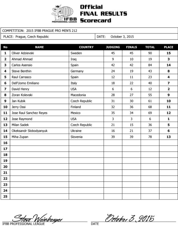 EVLS Prague Pro 2015 Scorecard_212