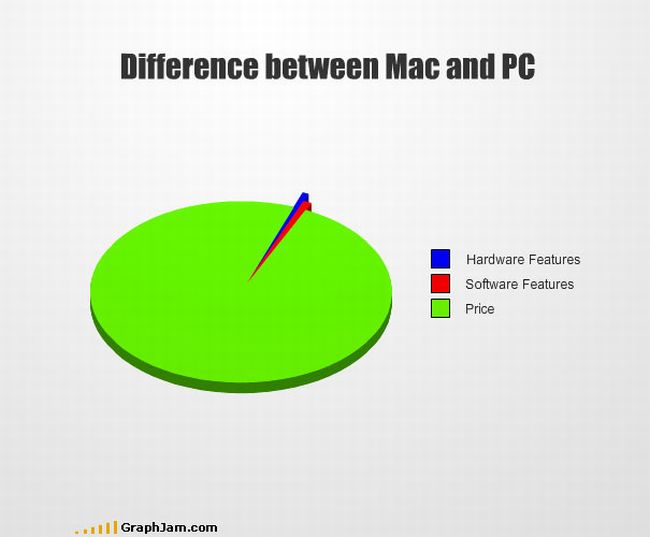 PC Vs Mac - Page 3 Funny_graphs_23