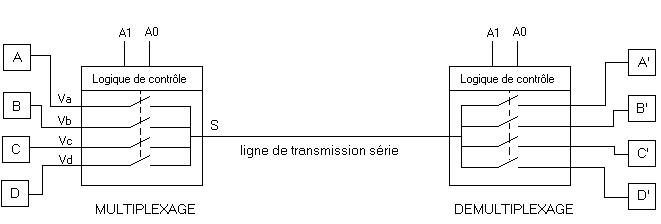 Expédition 42 - Page 3 Multiplexeur_demultiplexeur