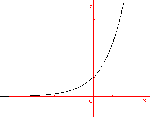 Question tutorial rglages Radio Maths_t_fonction_exponentielle_cours_12